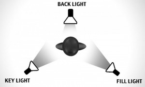 positionnement-type-dun-éclairage-3-points-690x413
