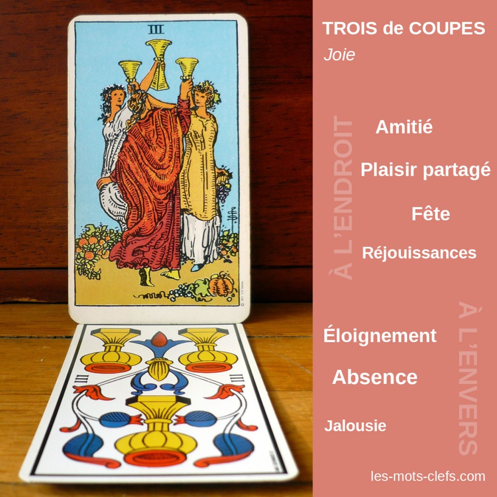 Cartes De Coupe, Significations - Les Mots Clefs