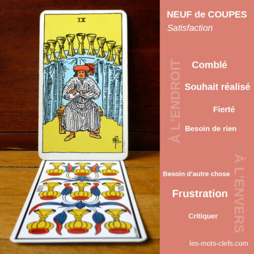 Cartes De Coupe, Significations - Les Mots Clefs