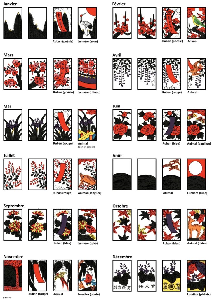 Cartes du Hanafuda